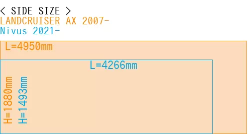 #LANDCRUISER AX 2007- + Nivus 2021-